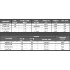 Power Team SPX Hydraulic Oil Standard Grade 215 ASTM 1 Gallon 9637 -Magical Ears Collectibles Shop 117 2 nw0gqxvzyigkau8k